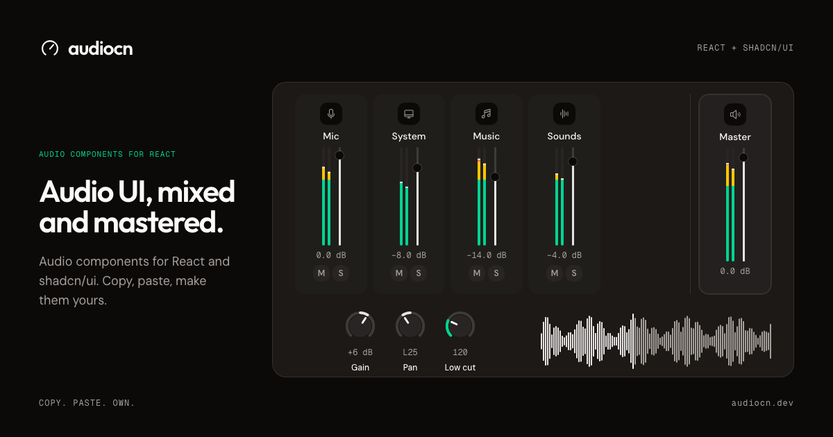 The audiocn mixer, with five channel strips, level meters, faders and a rotary knob next to a running waveform